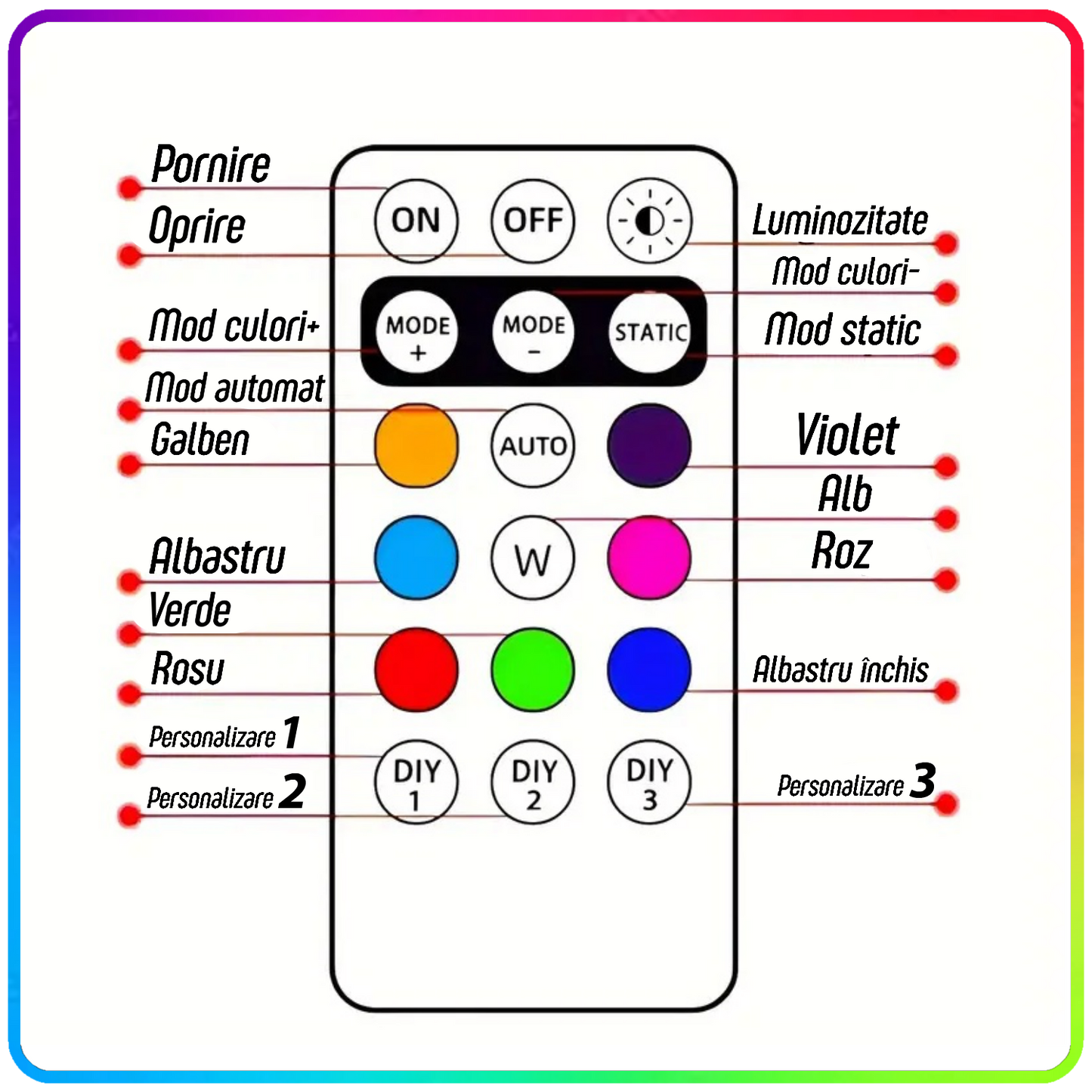 LEDURI reincarcabile Trotineta Electrica